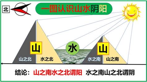 山南水北謂之陽|語文常識溯源：「山南水北」話陰陽，「藏風聚氣」談風水（原。